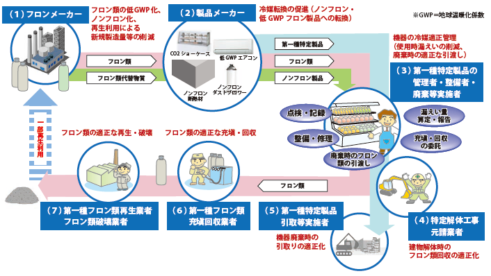 フロン図
